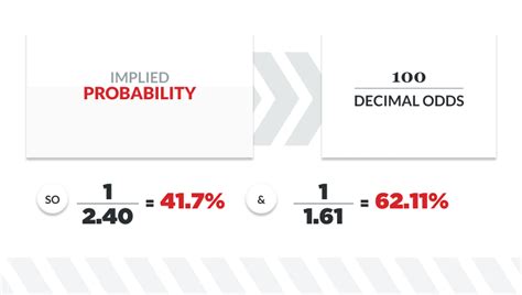 The Complete Guide to Decimal Odds I BetonSports.